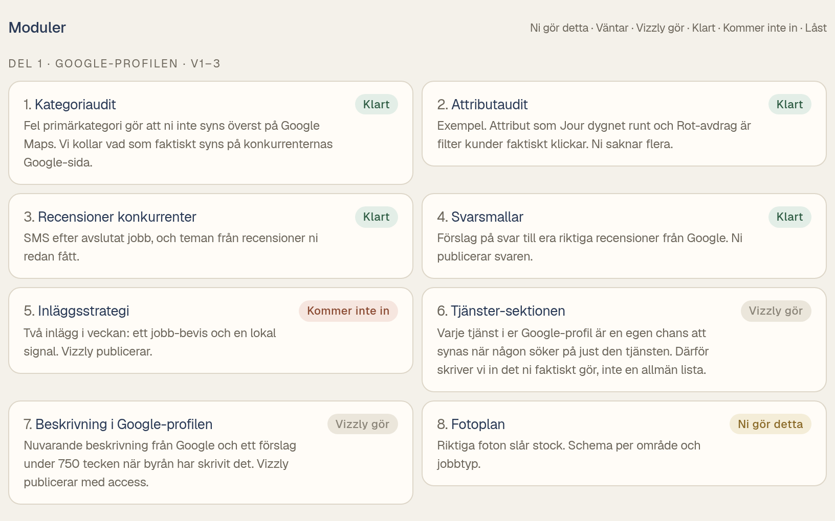 Exempel på kundportalen, 12 veckors översikt